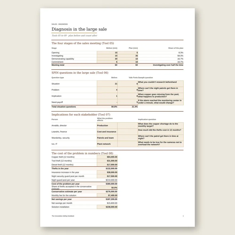 The Consultative Selling Handbook · Simulation with the example data