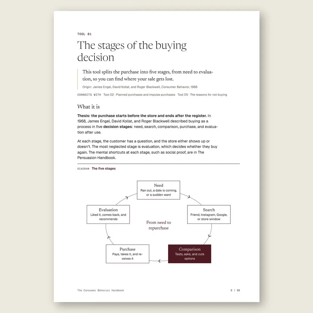 The Consumer Behavior Handbook · The tool: the idea, where it comes from, and the diagram