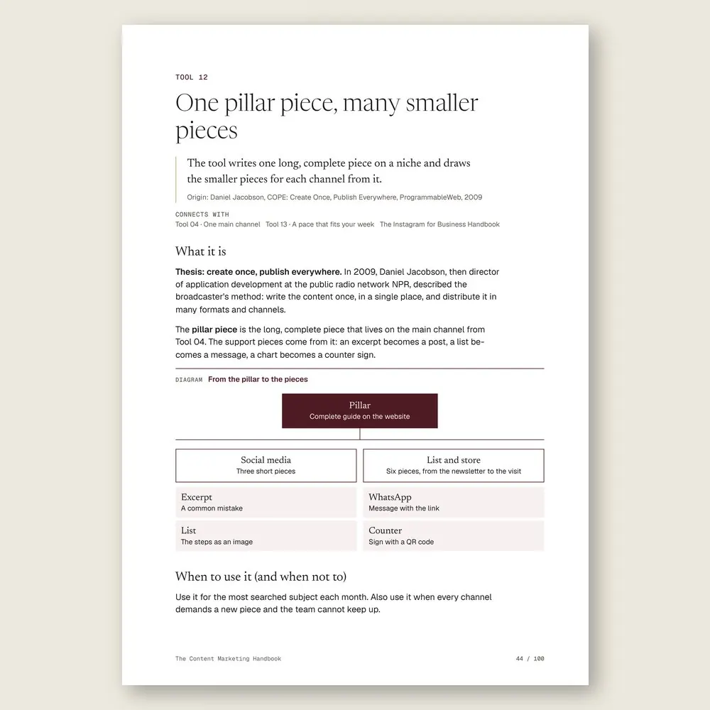 The Content Marketing Handbook · The diagram in detail