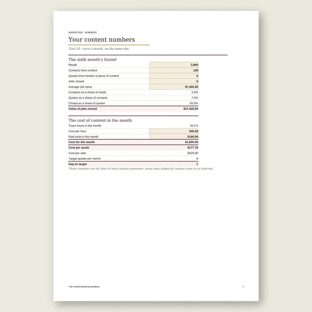 The Content Marketing Handbook · Simulation with the example data