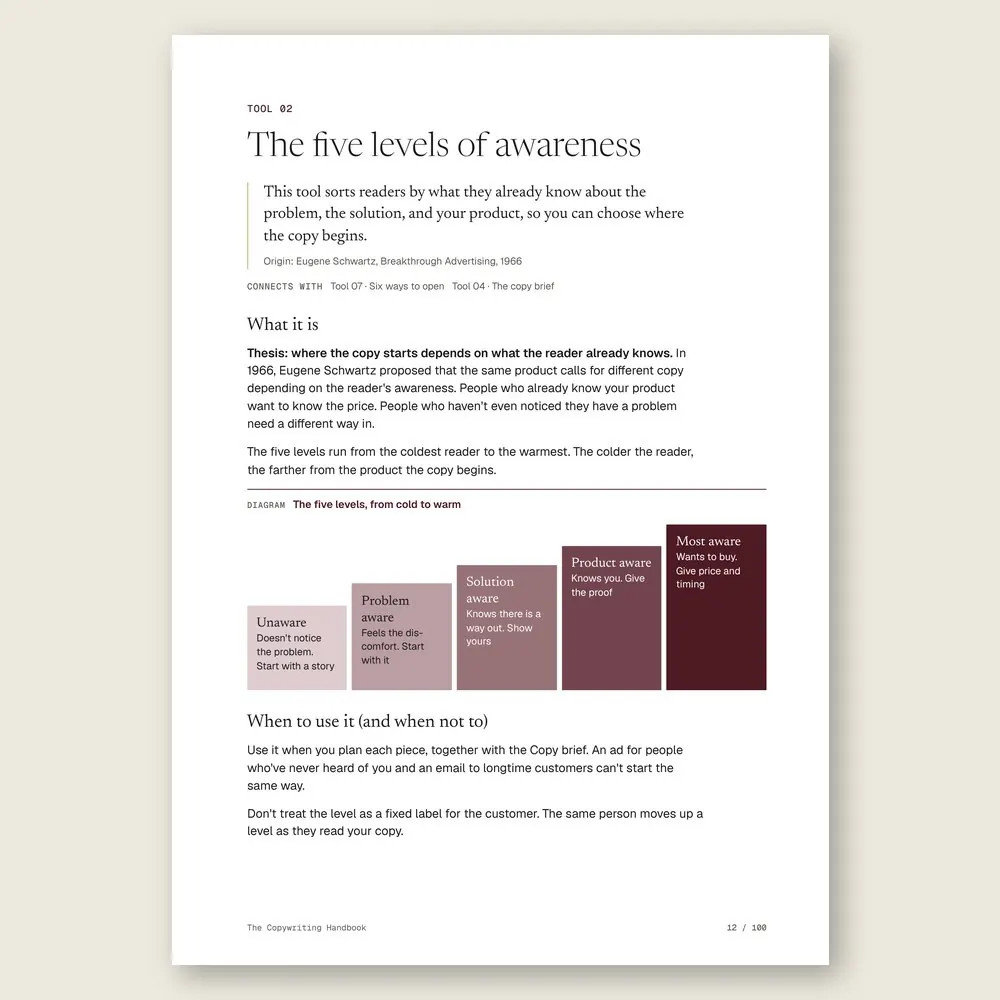 The Copywriting Handbook · The diagram in detail
