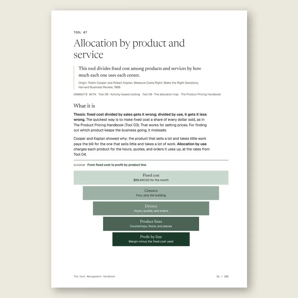 The Cost Management Handbook · The tool: the idea, where it comes from, and the diagram