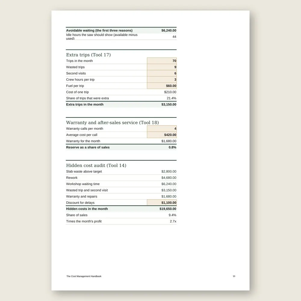 The Cost Management Handbook · Simulation with the example data