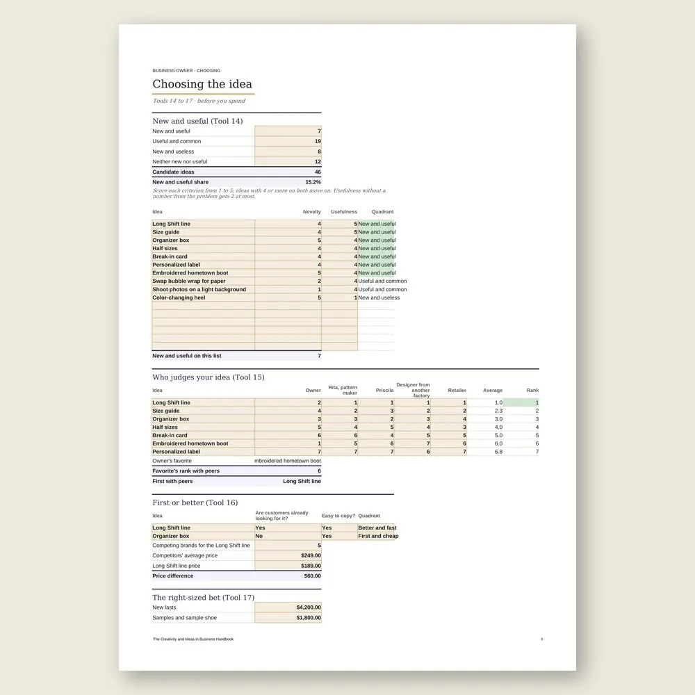 The Creativity and Ideas in Business Handbook · Simulation with the example data