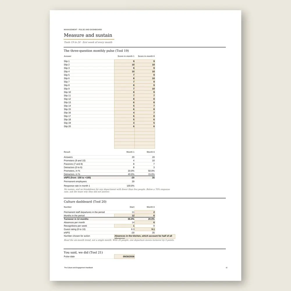 The Culture and Engagement Handbook · Simulation with the example data