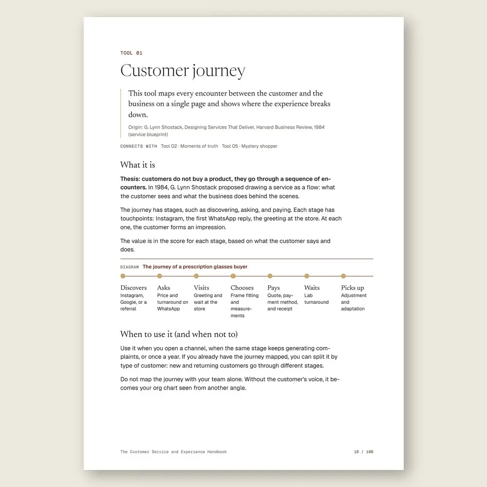 The Customer Service and Experience Handbook · The tool: the idea, where it comes from, and the diagram