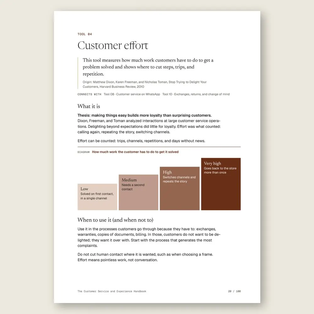 The Customer Service and Experience Handbook · The diagram in detail