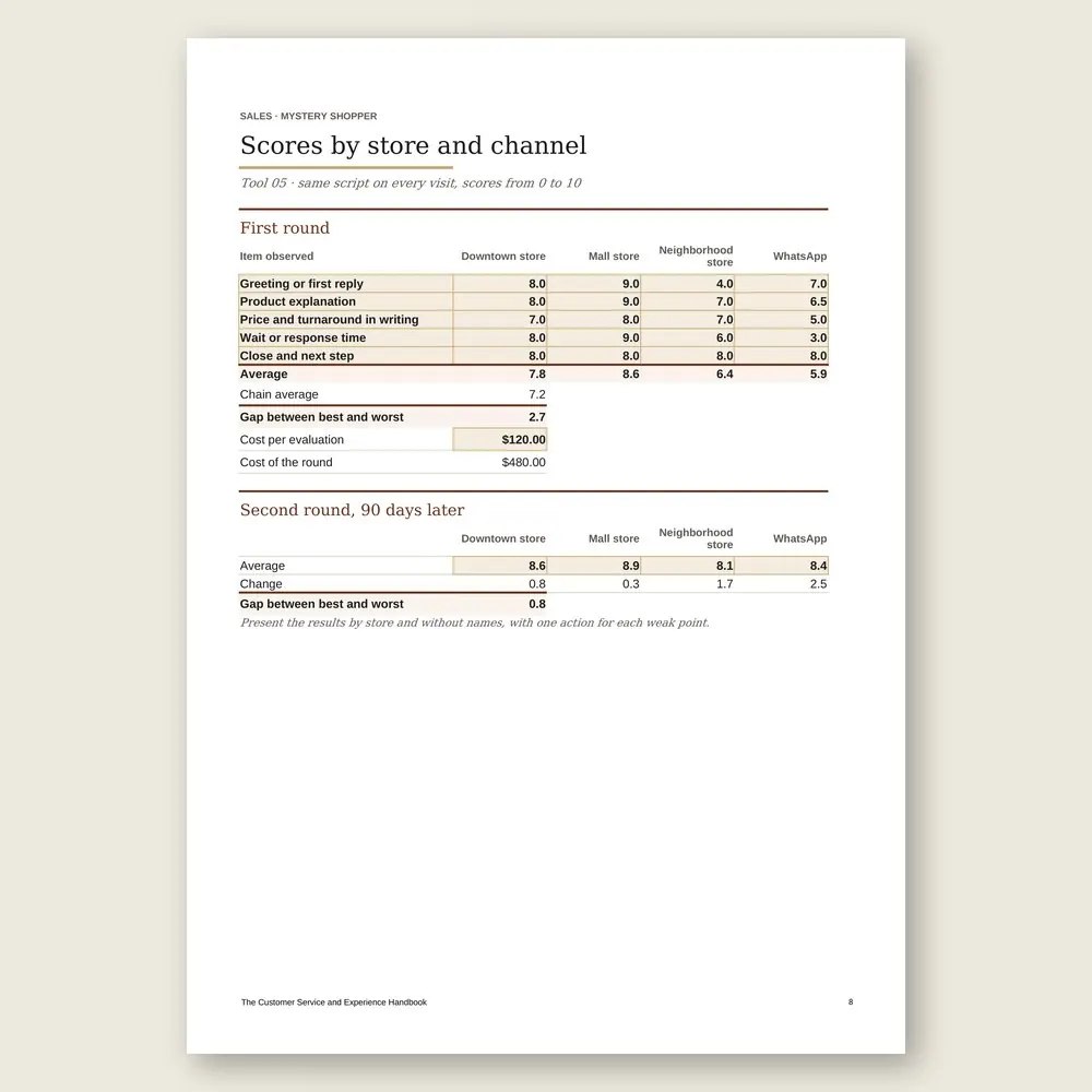 The Customer Service and Experience Handbook · The spreadsheet on screen