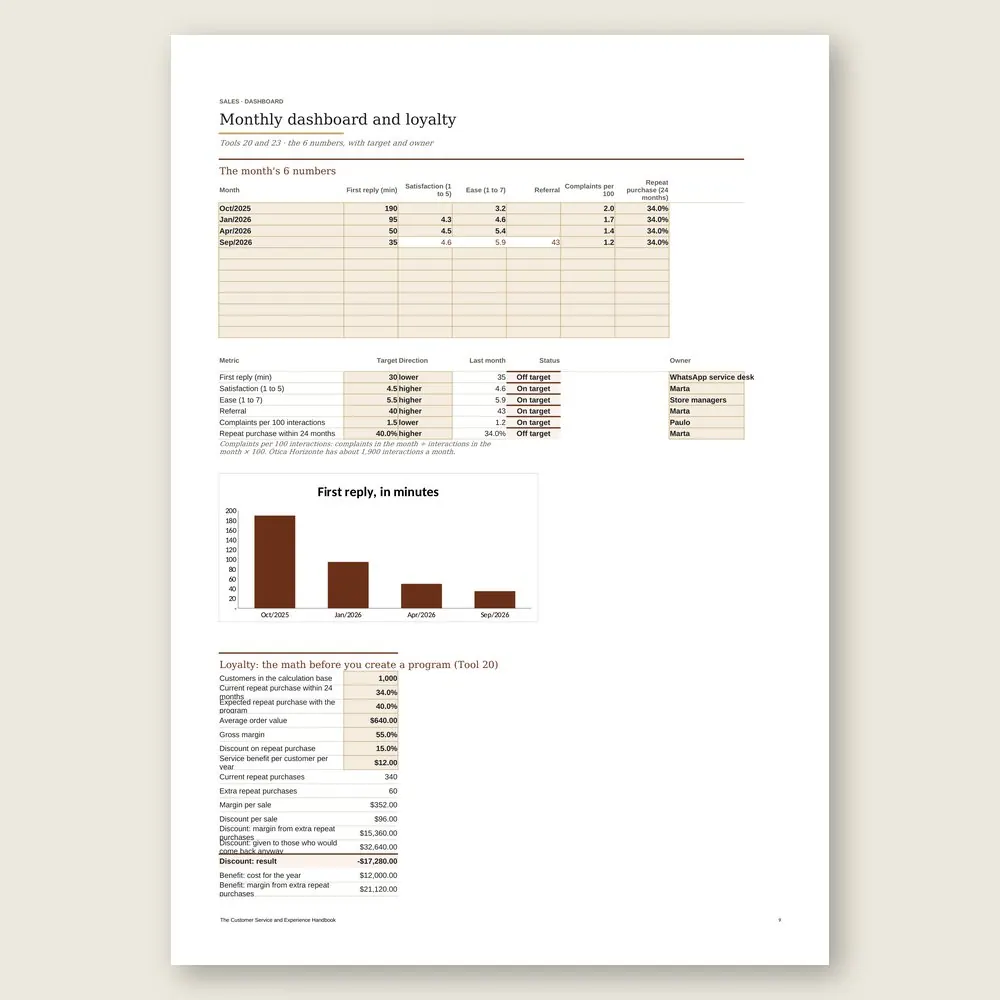 The Customer Service and Experience Handbook · Simulation with the example data