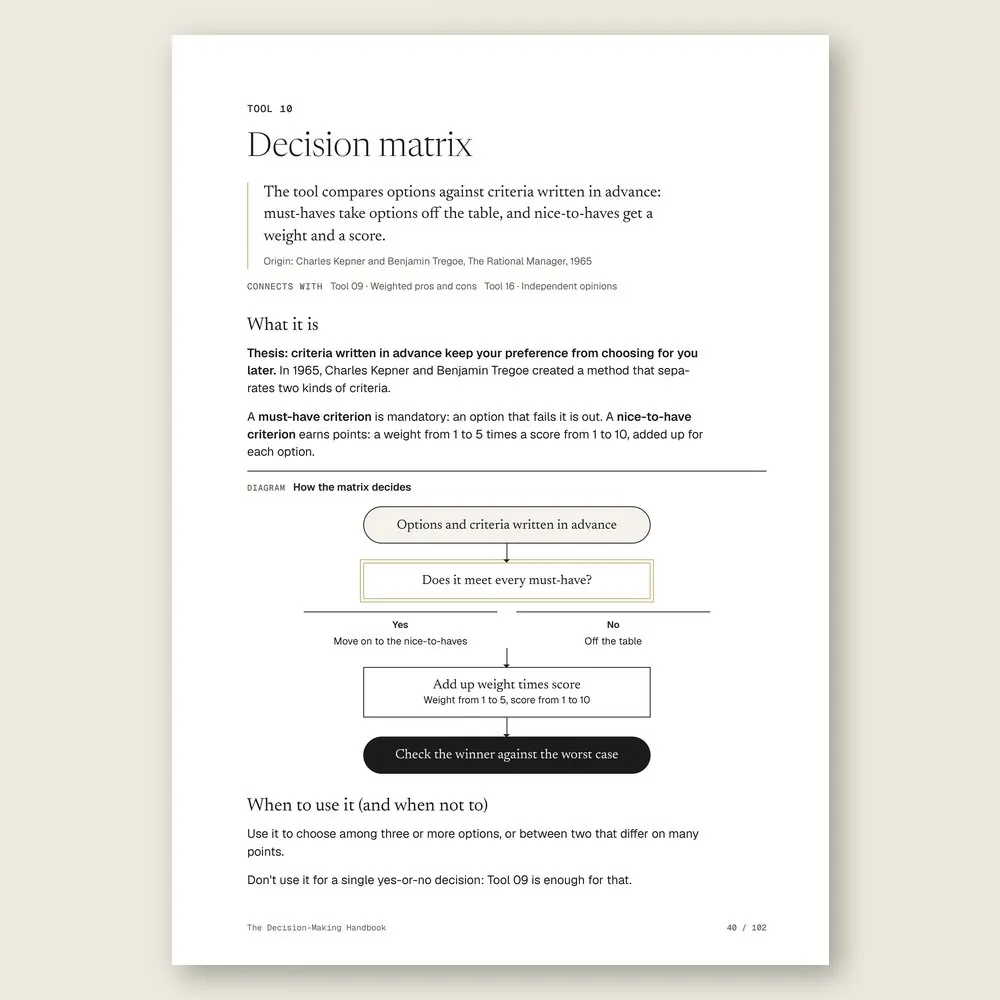 The Decision-Making Handbook · The tool: the idea, where it comes from, and the diagram