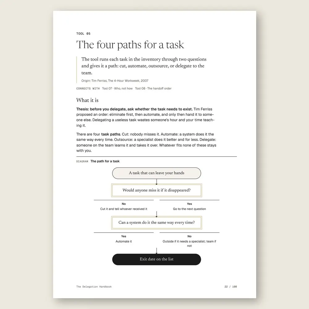 The Delegation Handbook · The tool: the idea, where it comes from, and the diagram