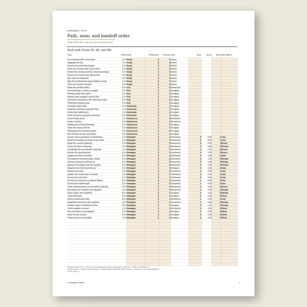 The Delegation Handbook · The spreadsheet on screen