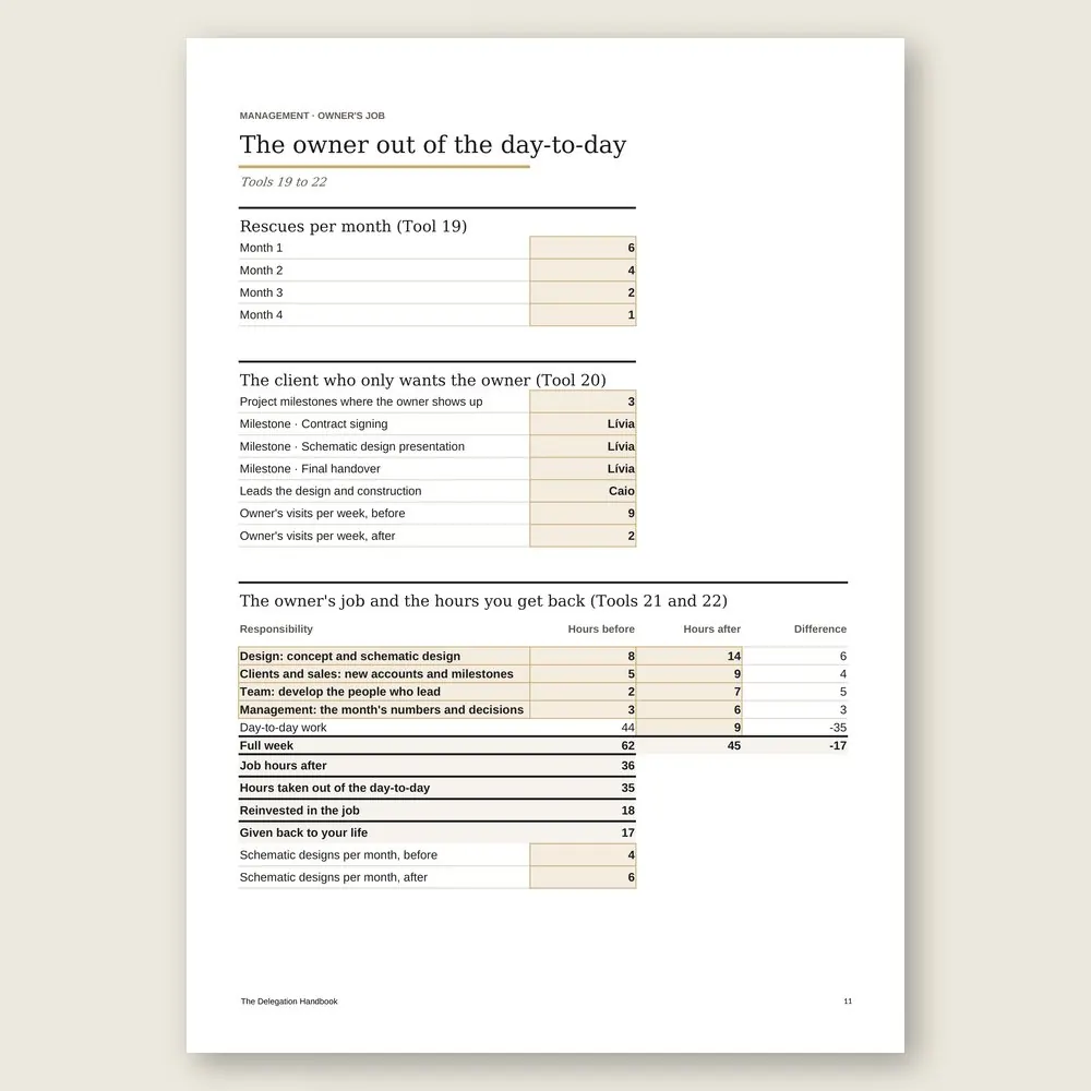 The Delegation Handbook · Simulation with the example data