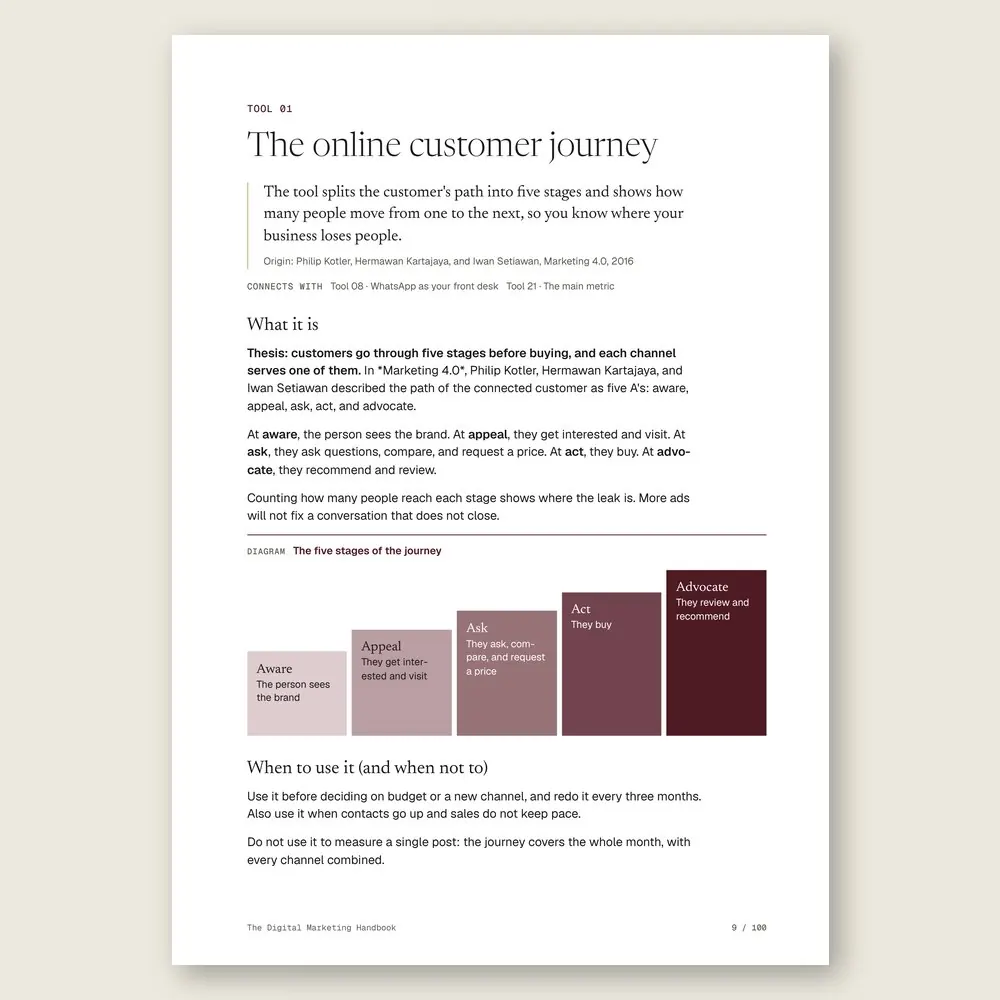 The Digital Marketing Handbook · The tool: the idea, where it comes from, and the diagram