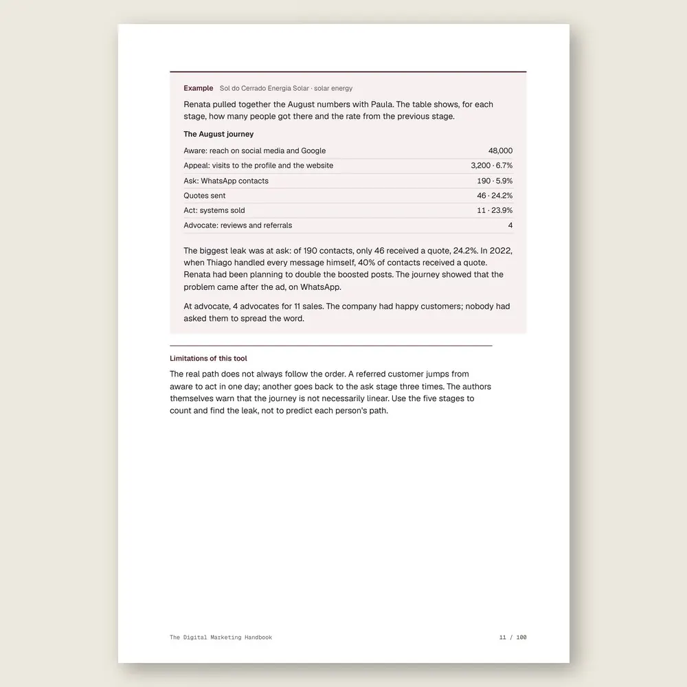 The Digital Marketing Handbook · Illustrative example with numbers
