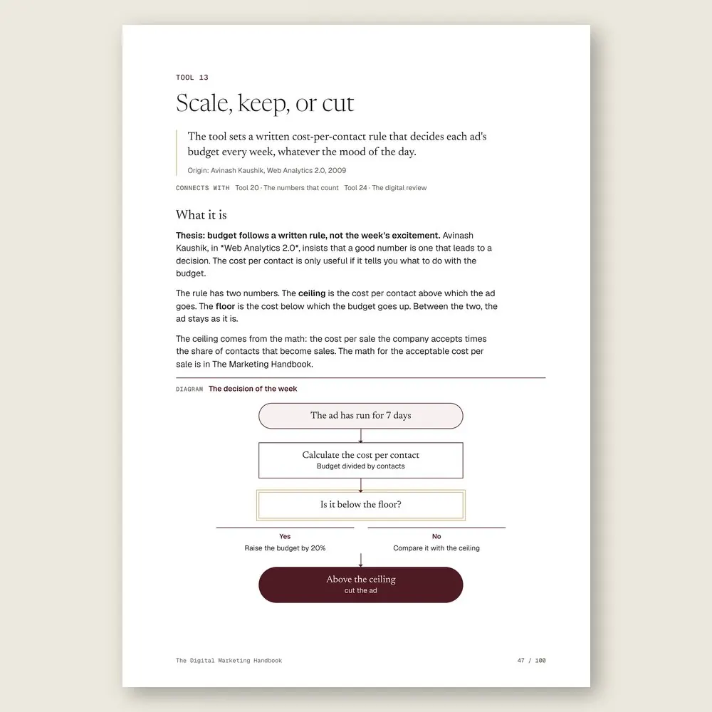 The Digital Marketing Handbook · The diagram in detail