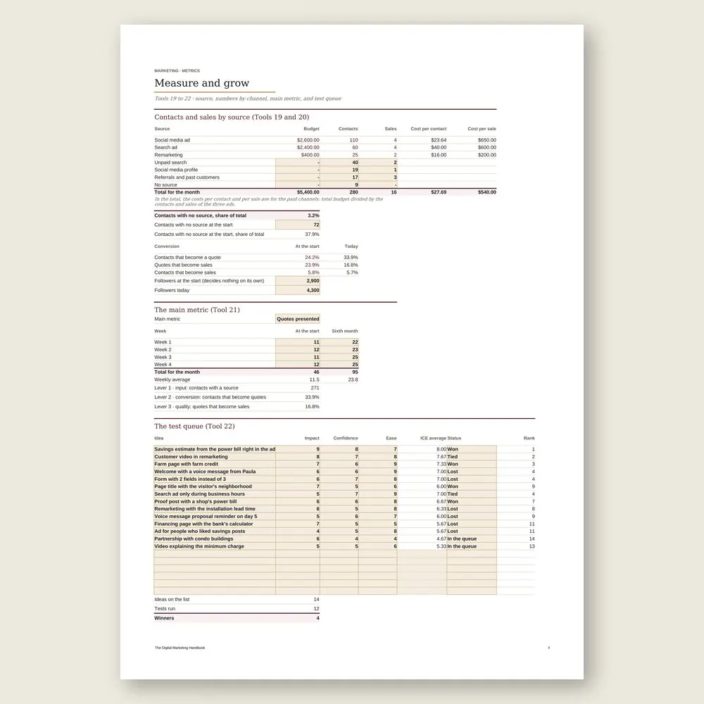 The Digital Marketing Handbook · Simulation with the example data