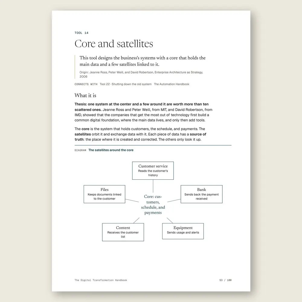 The Digital Transformation Handbook · The diagram in detail