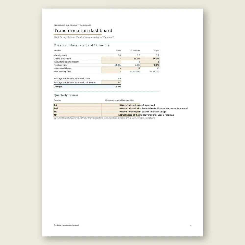 The Digital Transformation Handbook · Simulation with the example data