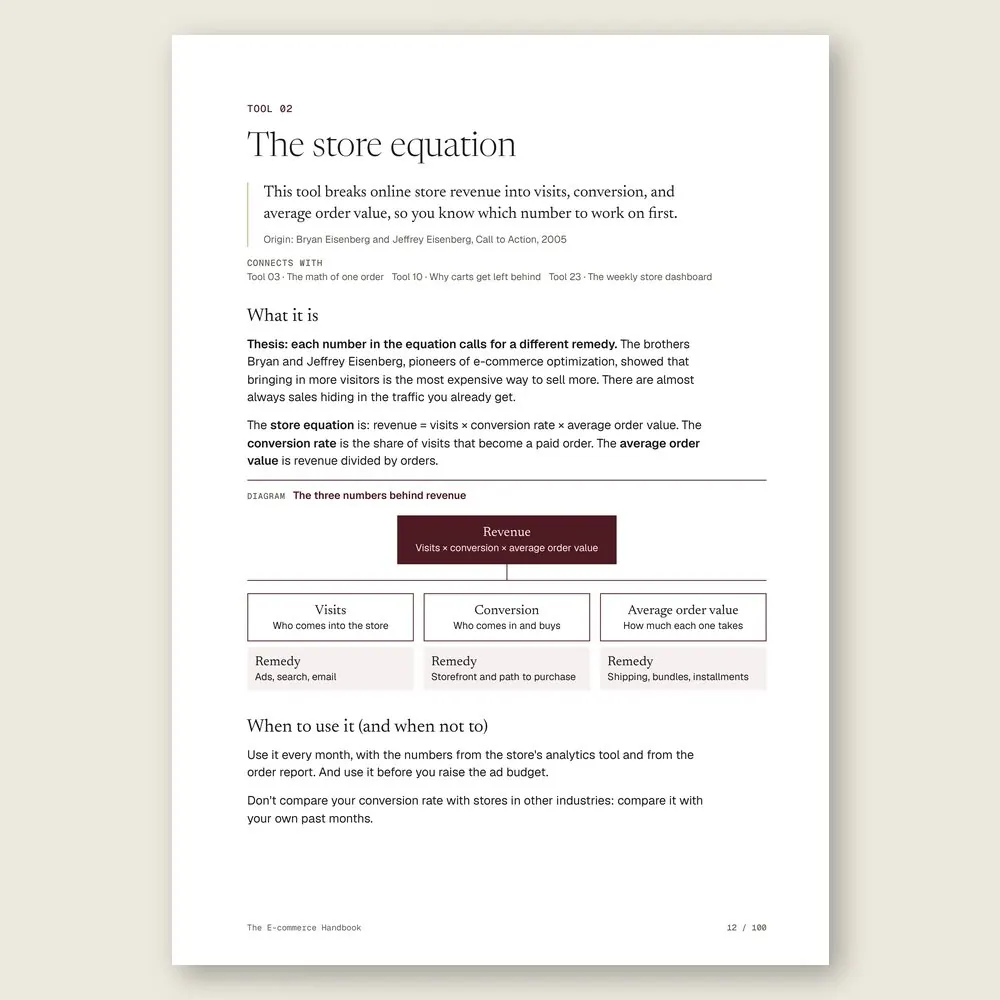The E-commerce Handbook · The tool: the idea, where it comes from, and the diagram