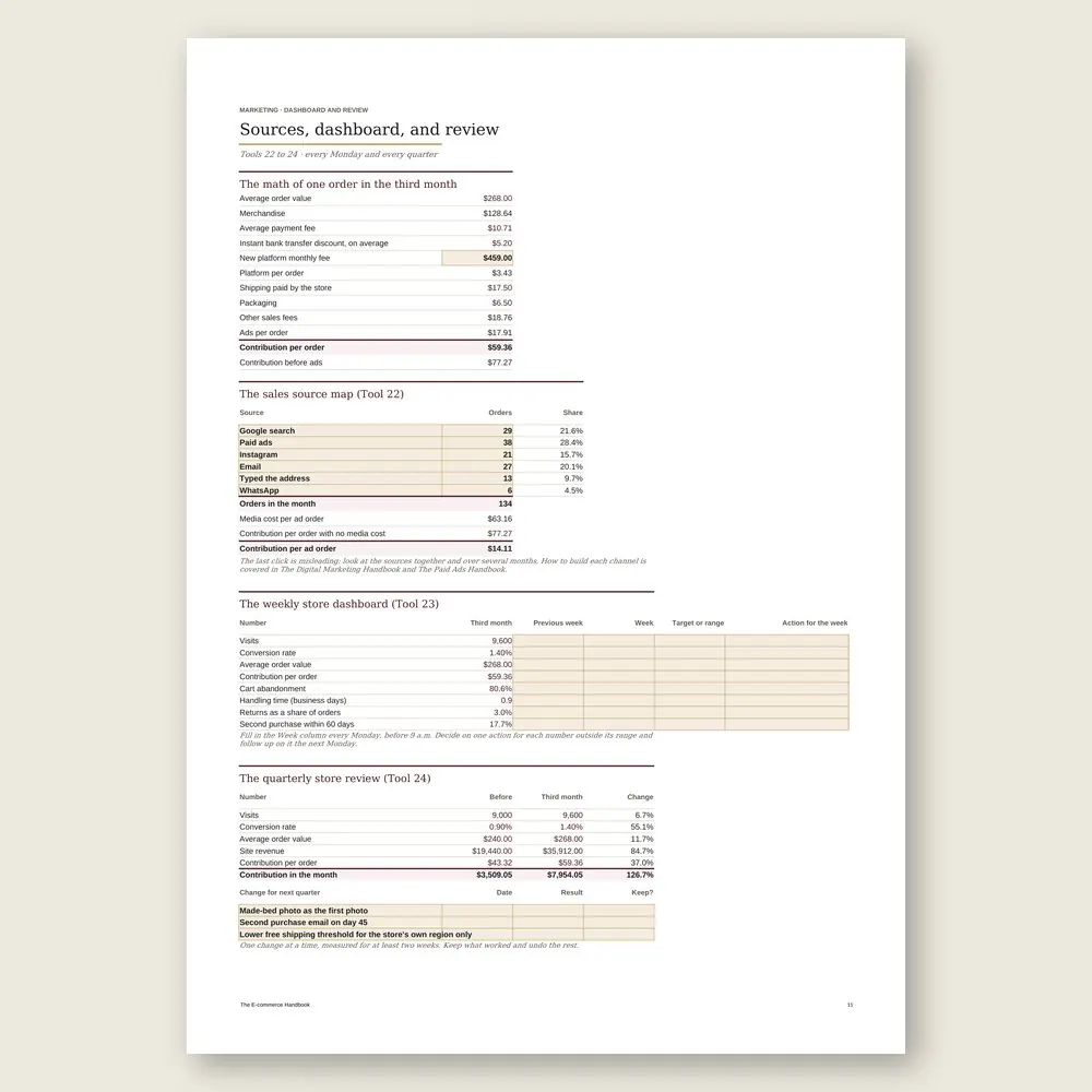 The E-commerce Handbook · Simulation with the example data
