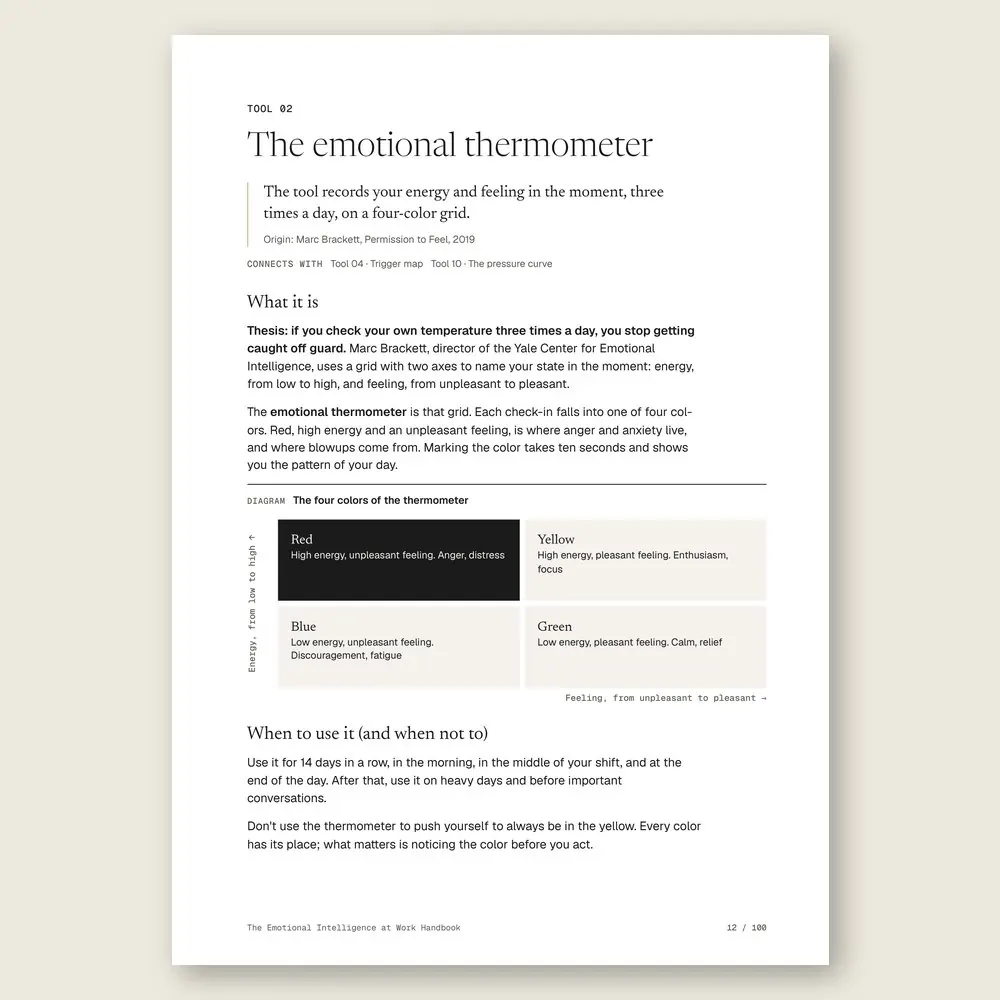 The Emotional Intelligence at Work Handbook · The tool: the idea, where it comes from, and the diagram