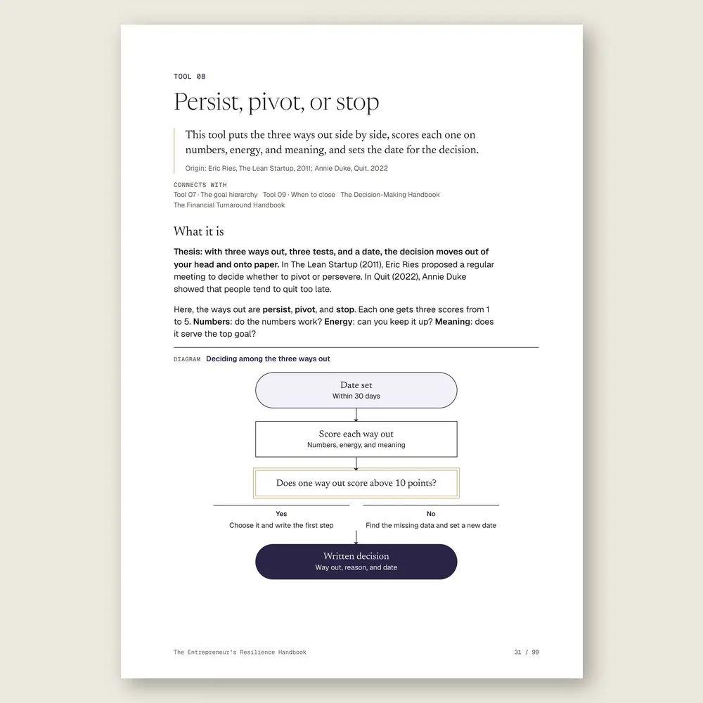 The Entrepreneur's Resilience Handbook · The tool: the idea, where it comes from, and the diagram