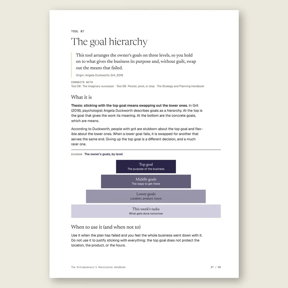 The Entrepreneur's Resilience Handbook · The diagram in detail