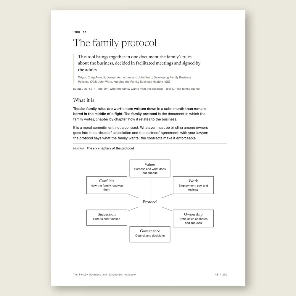 The Family Business and Succession Handbook · The tool: the idea, where it comes from, and the diagram