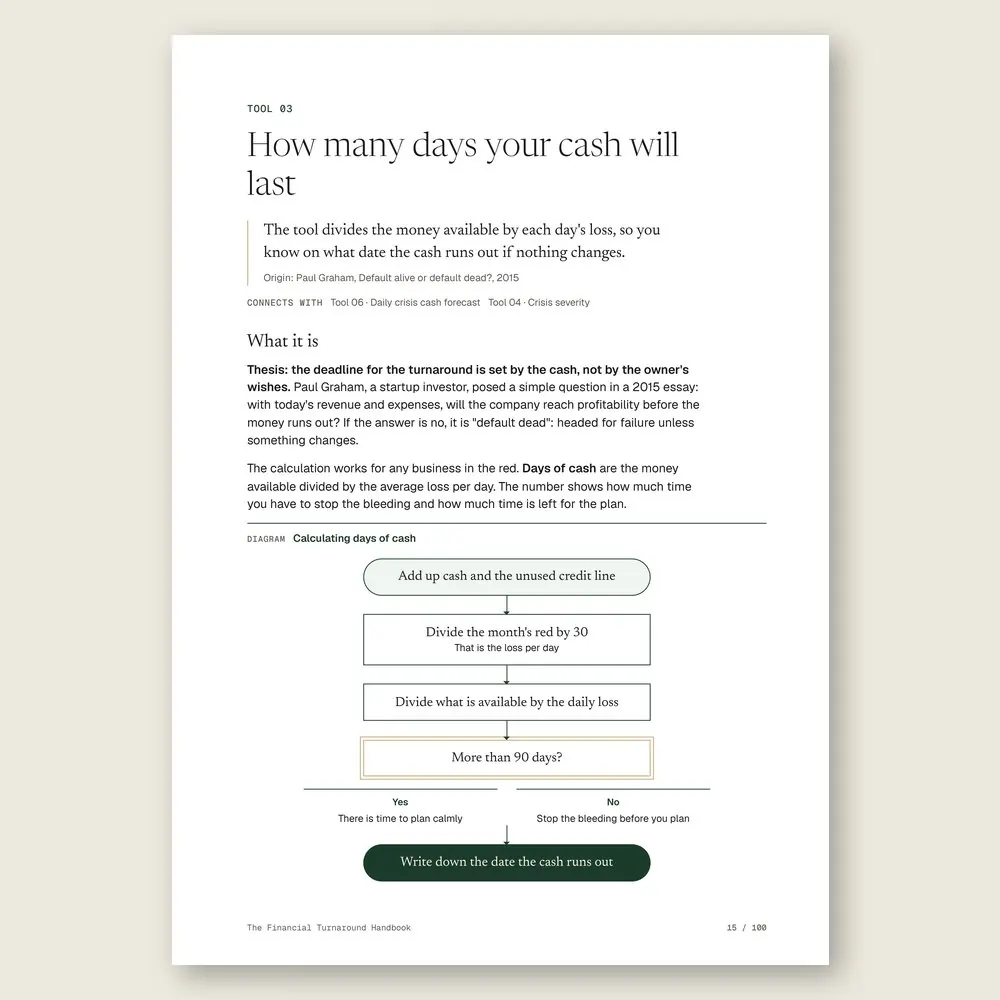 The Financial Turnaround Handbook · The diagram in detail