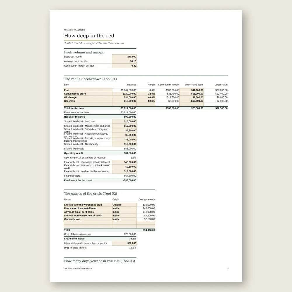 The Financial Turnaround Handbook · The spreadsheet on screen