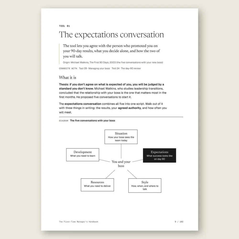 The First-Time Manager's Handbook · The tool: the idea, where it comes from, and the diagram