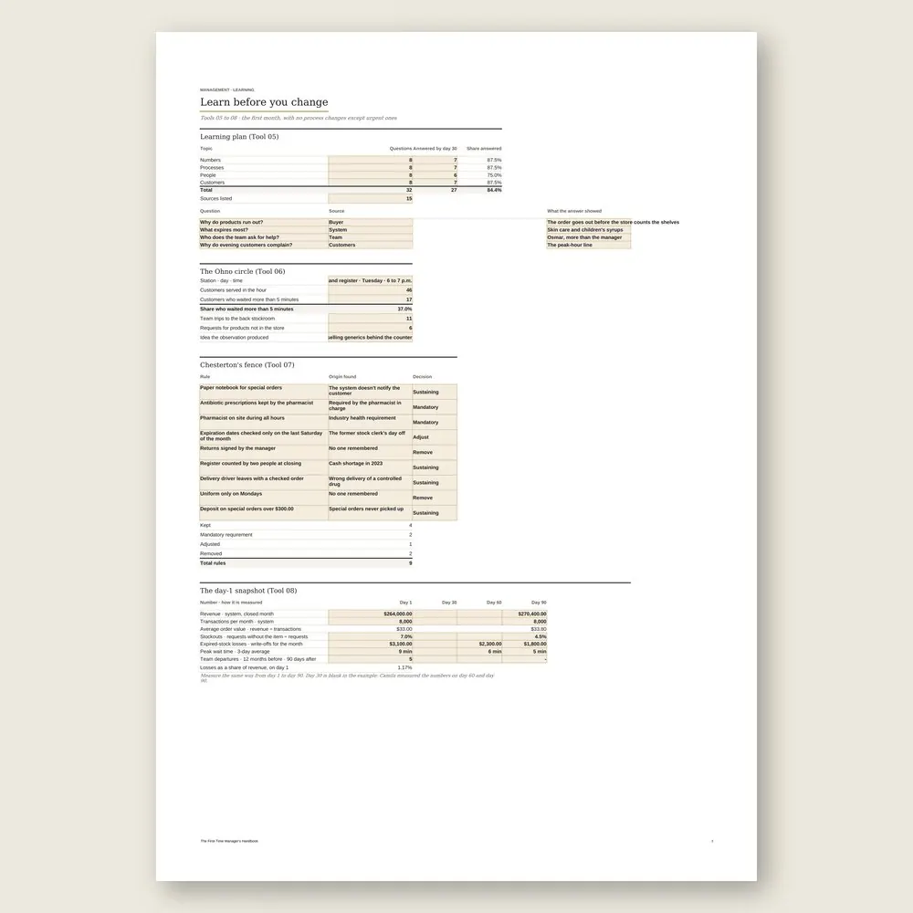 The First-Time Manager's Handbook · The spreadsheet on screen