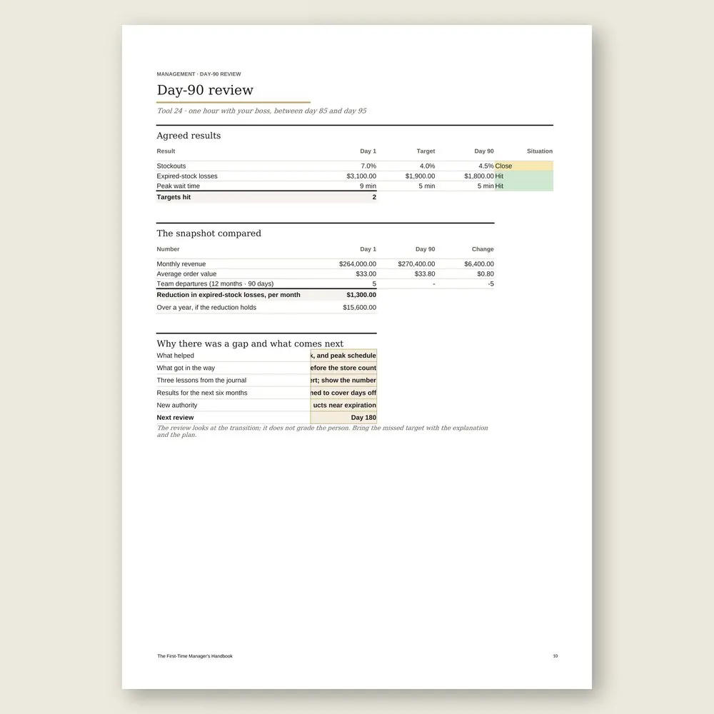 The First-Time Manager's Handbook · Simulation with the example data