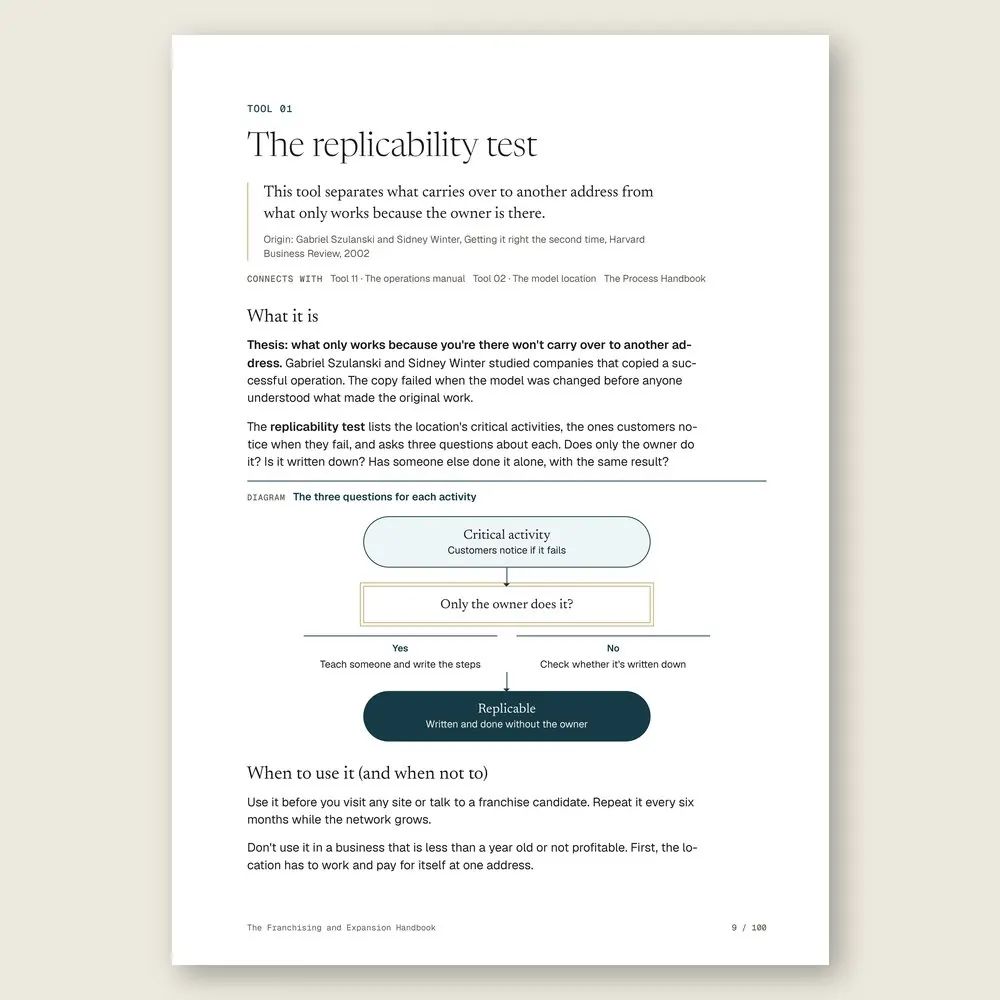 The Franchising and Expansion Handbook · The tool: the idea, where it comes from, and the diagram