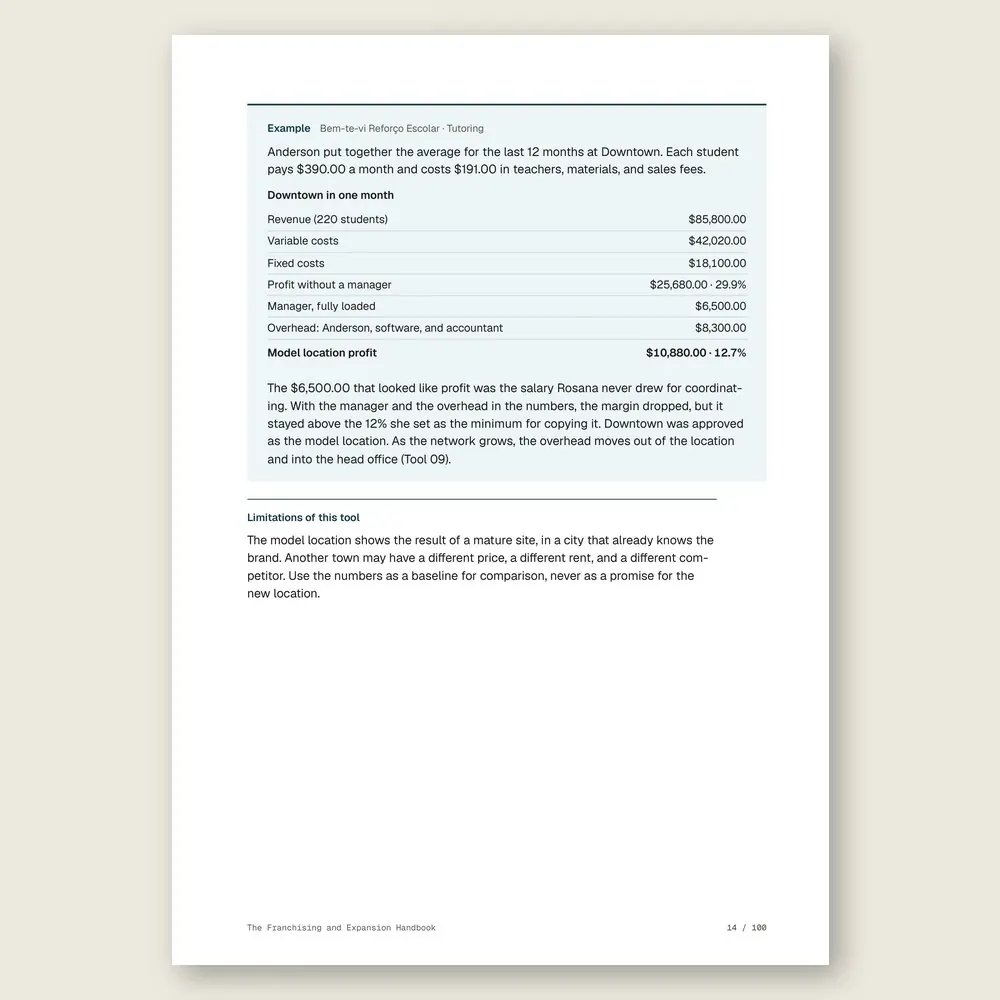 The Franchising and Expansion Handbook · Illustrative example with numbers