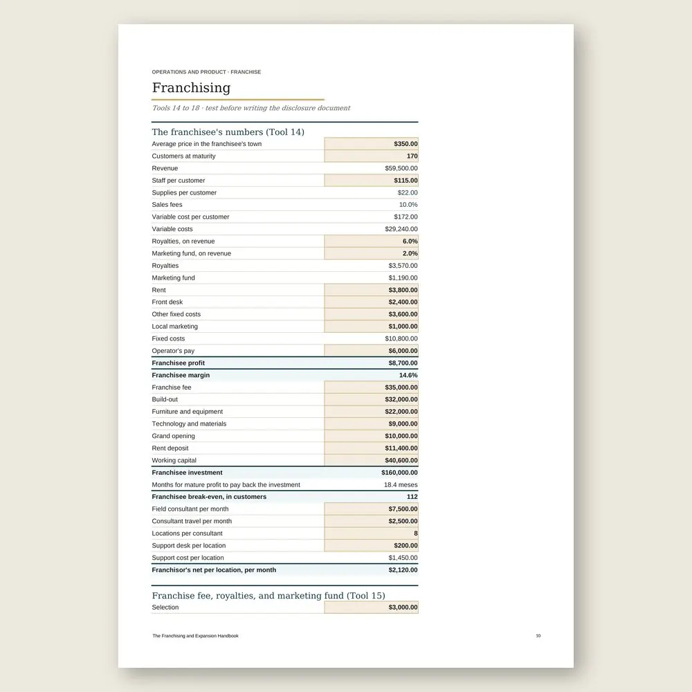 The Franchising and Expansion Handbook · Simulation with the example data