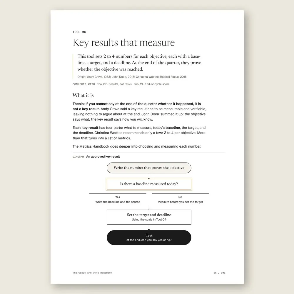 The Goals and OKRs Handbook · The tool: the idea, where it comes from, and the diagram