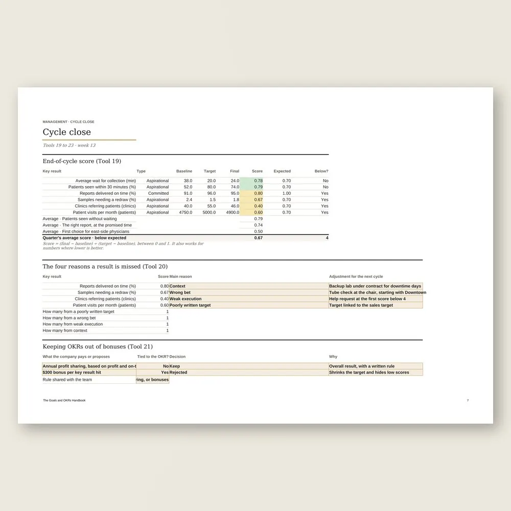The Goals and OKRs Handbook · Simulation with the example data