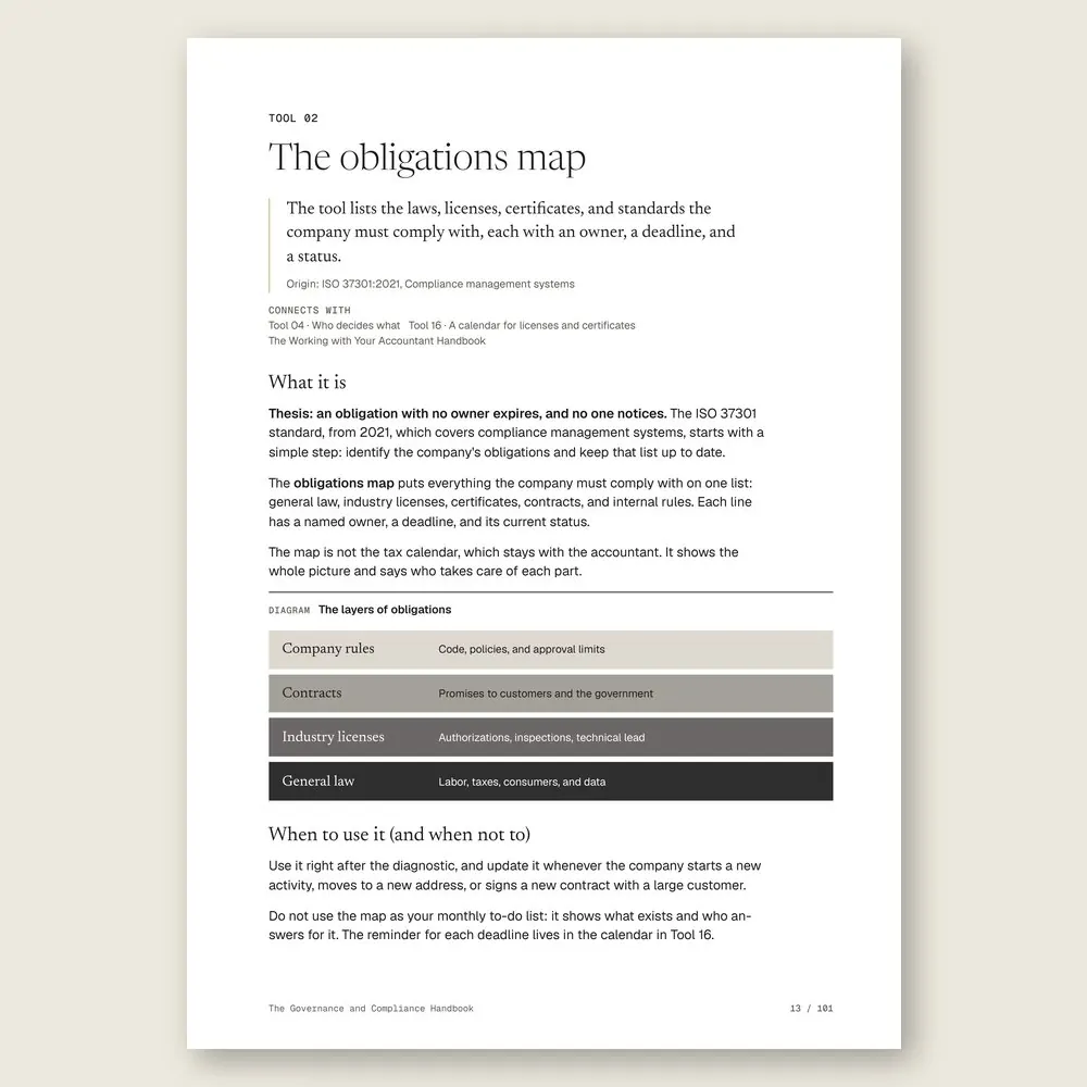 The Governance and Compliance Handbook · The tool: the idea, where it comes from, and the diagram