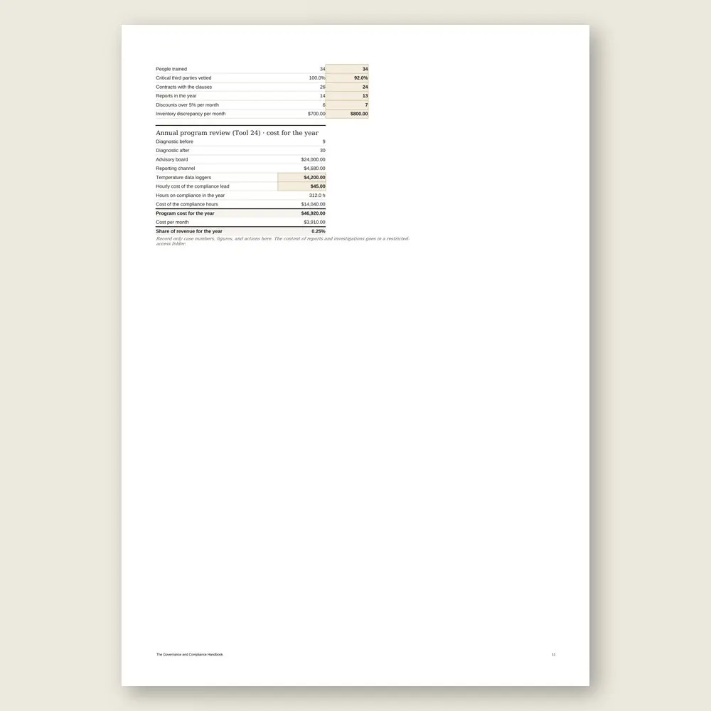 The Governance and Compliance Handbook · Simulation with the example data