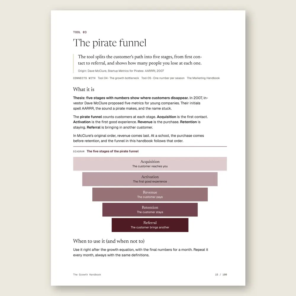 The Growth Handbook · The tool: the idea, where it comes from, and the diagram