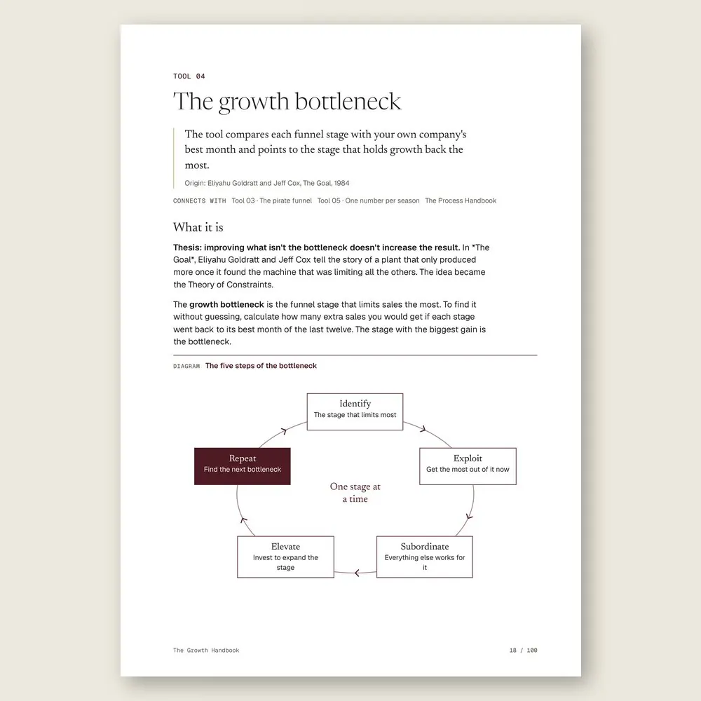 The Growth Handbook · The diagram in detail