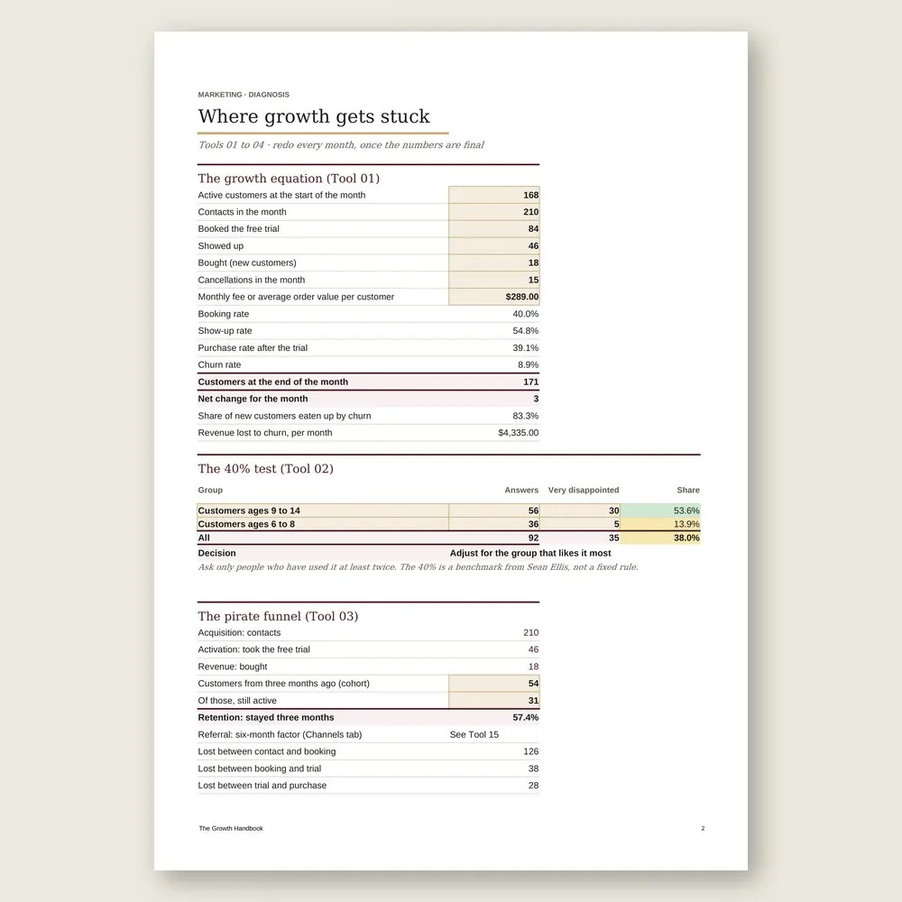 The Growth Handbook · The spreadsheet on screen