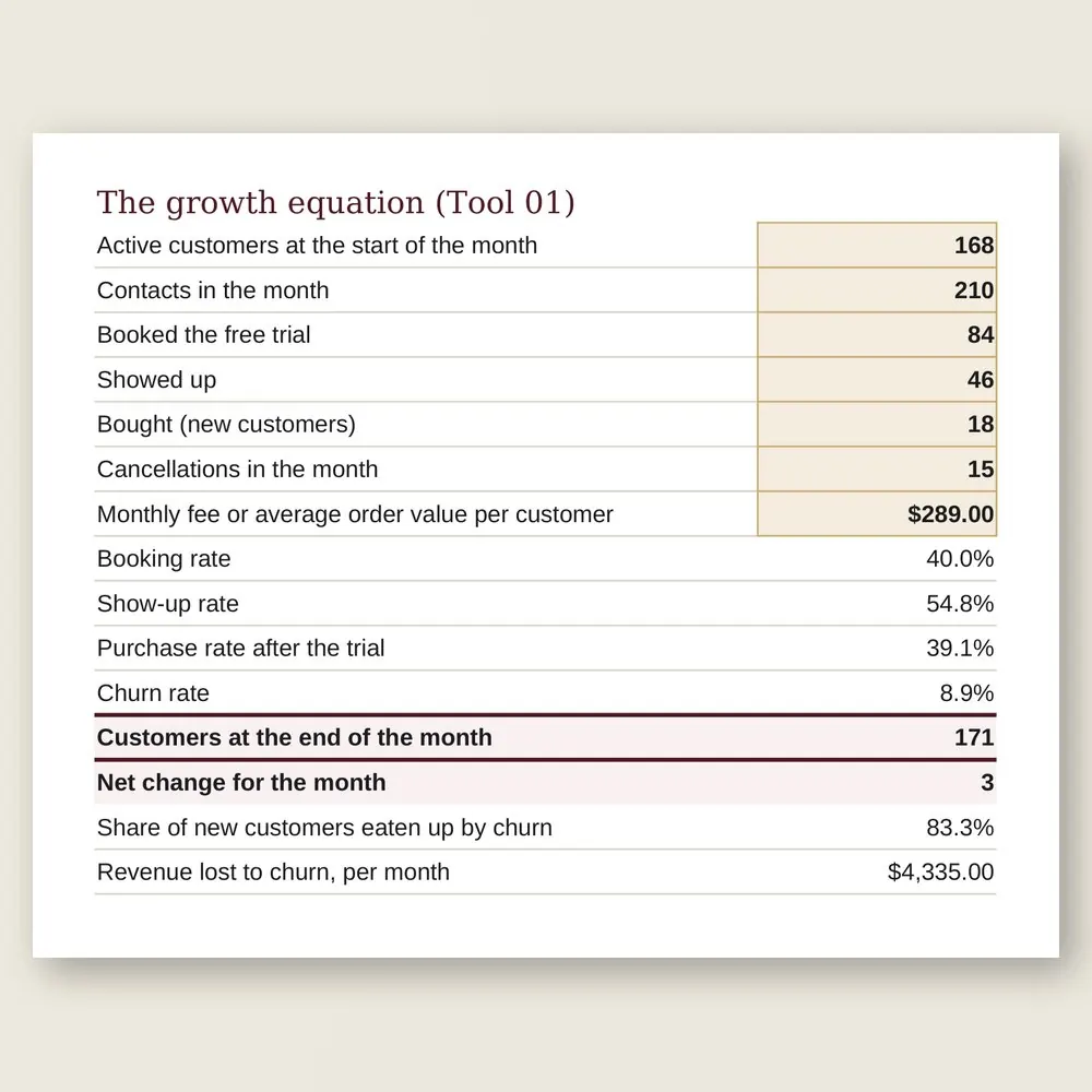The Growth Handbook · Simulation with the example data