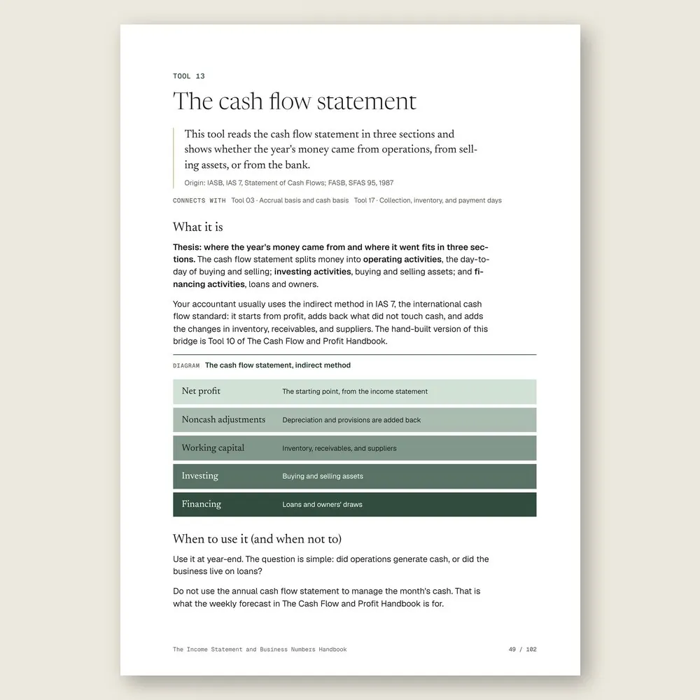 The Income Statement and Business Numbers Handbook · The diagram in detail
