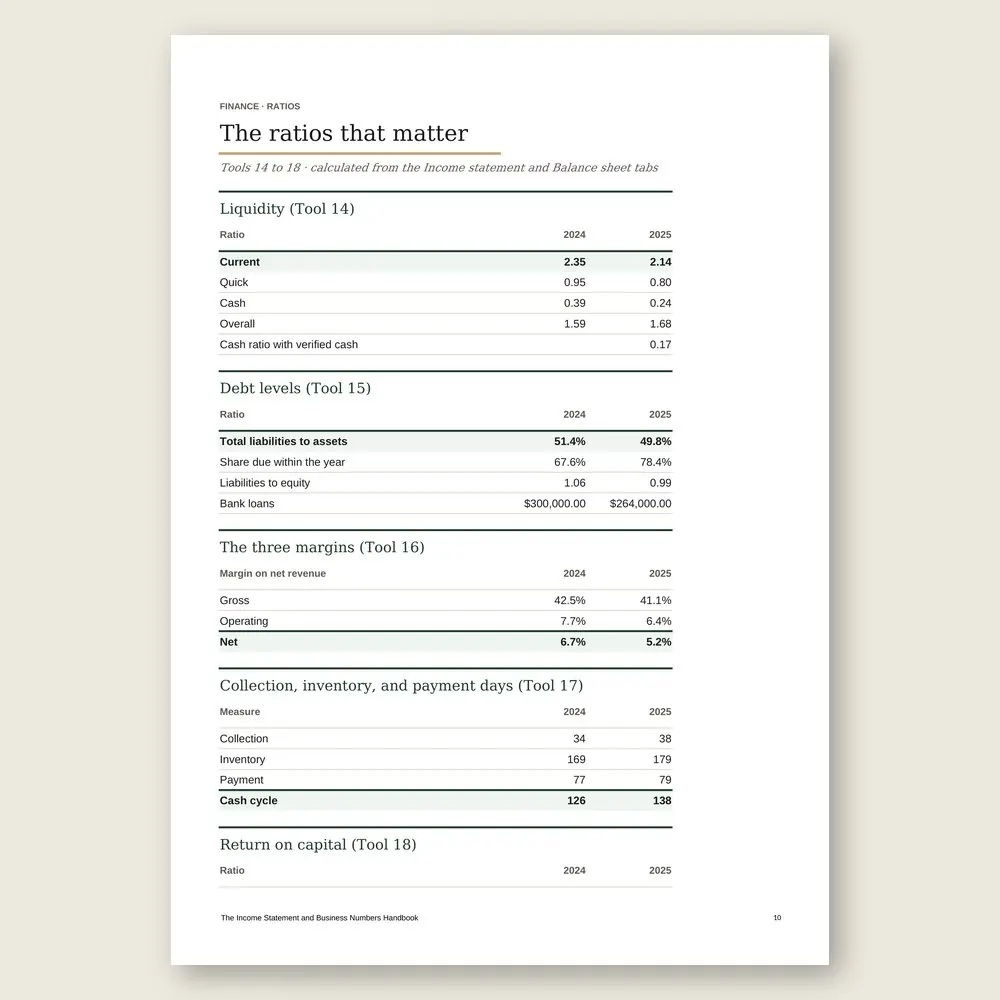 The Income Statement and Business Numbers Handbook · Simulation with the example data