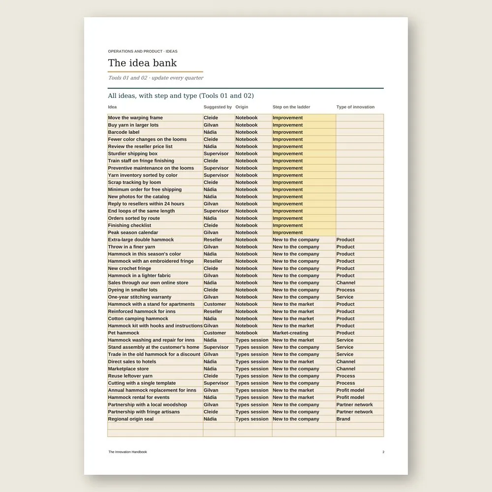The Innovation Handbook · The spreadsheet on screen