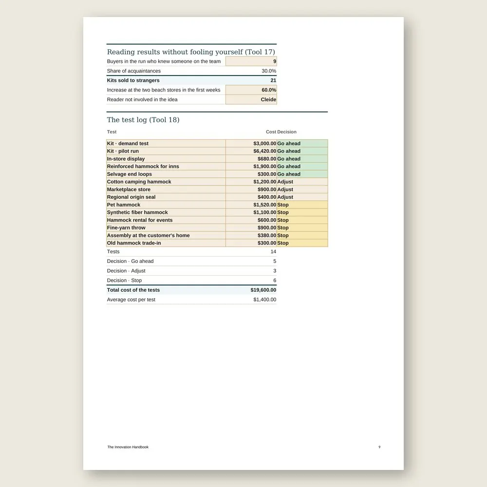 The Innovation Handbook · Simulation with the example data