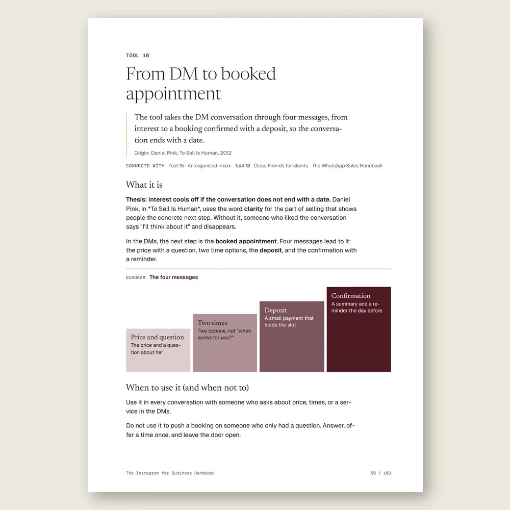 The Instagram for Business Handbook · The tool: the idea, where it comes from, and the diagram